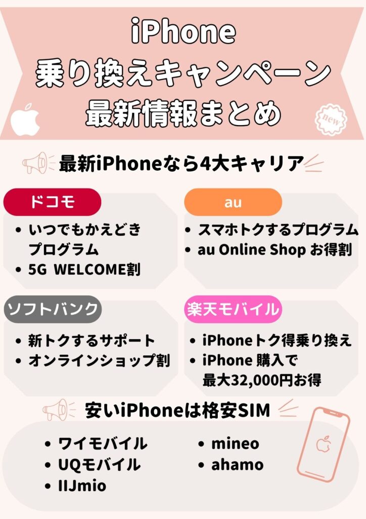 iPhone キャンペーン