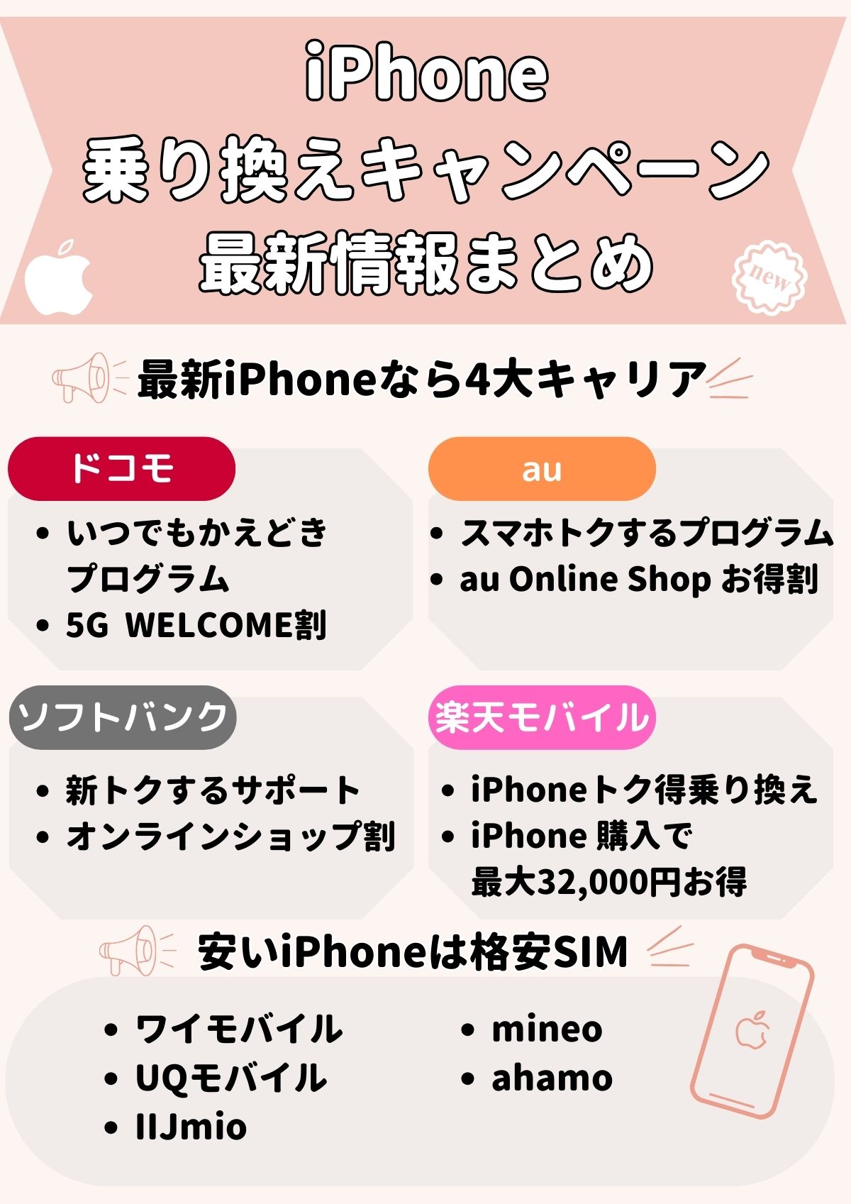 iPhone キャンペーン