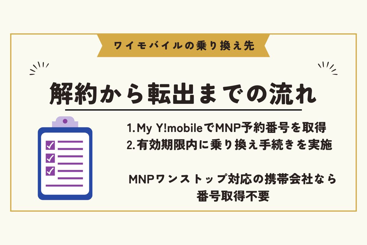 ワイモバイル　乗り換え先
