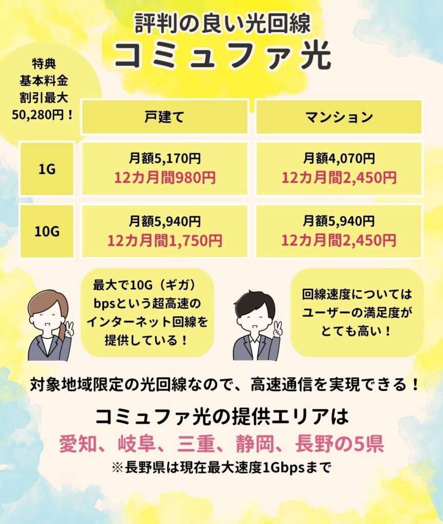 コミュファ光 評判