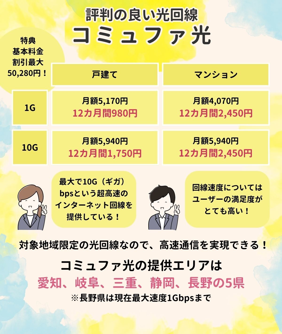 コミュファ光 評判