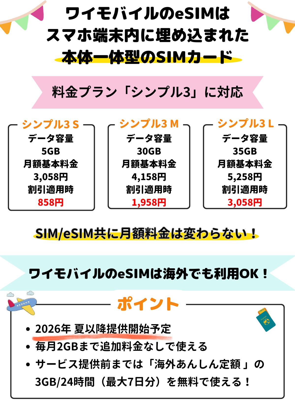 ワイモバイル　eSIM