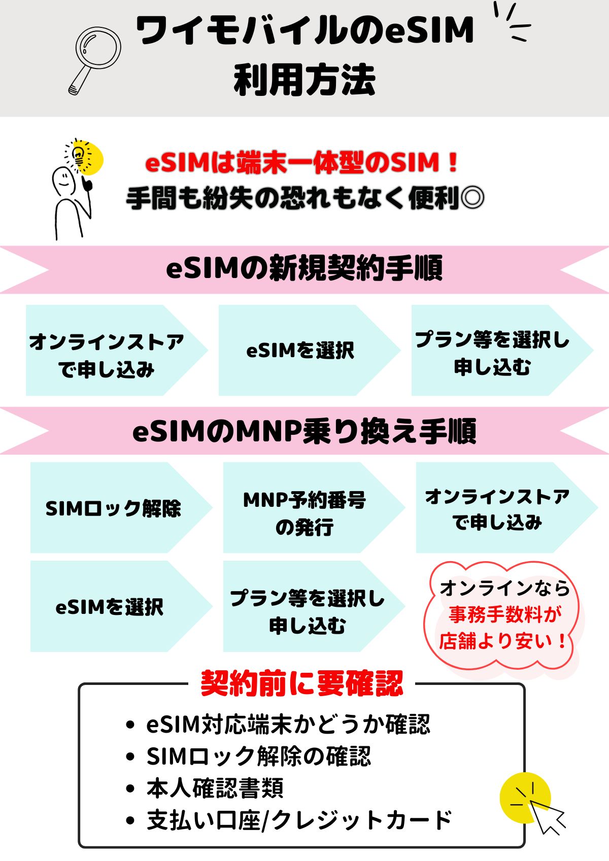 ワイモバイル　eSIM