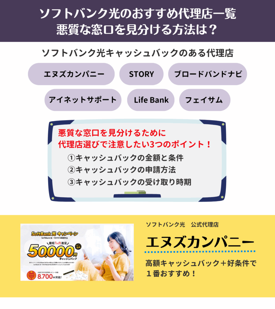 ソフトバンク光 代理店
