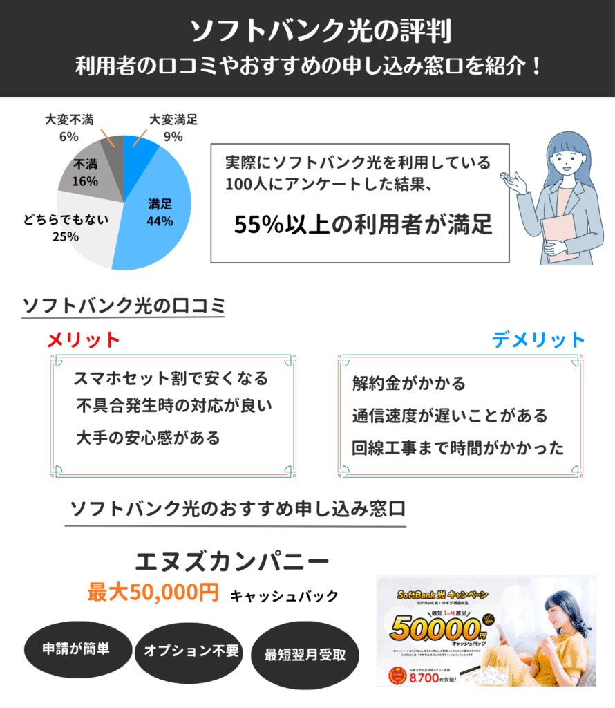 ソフトバンク光 評判