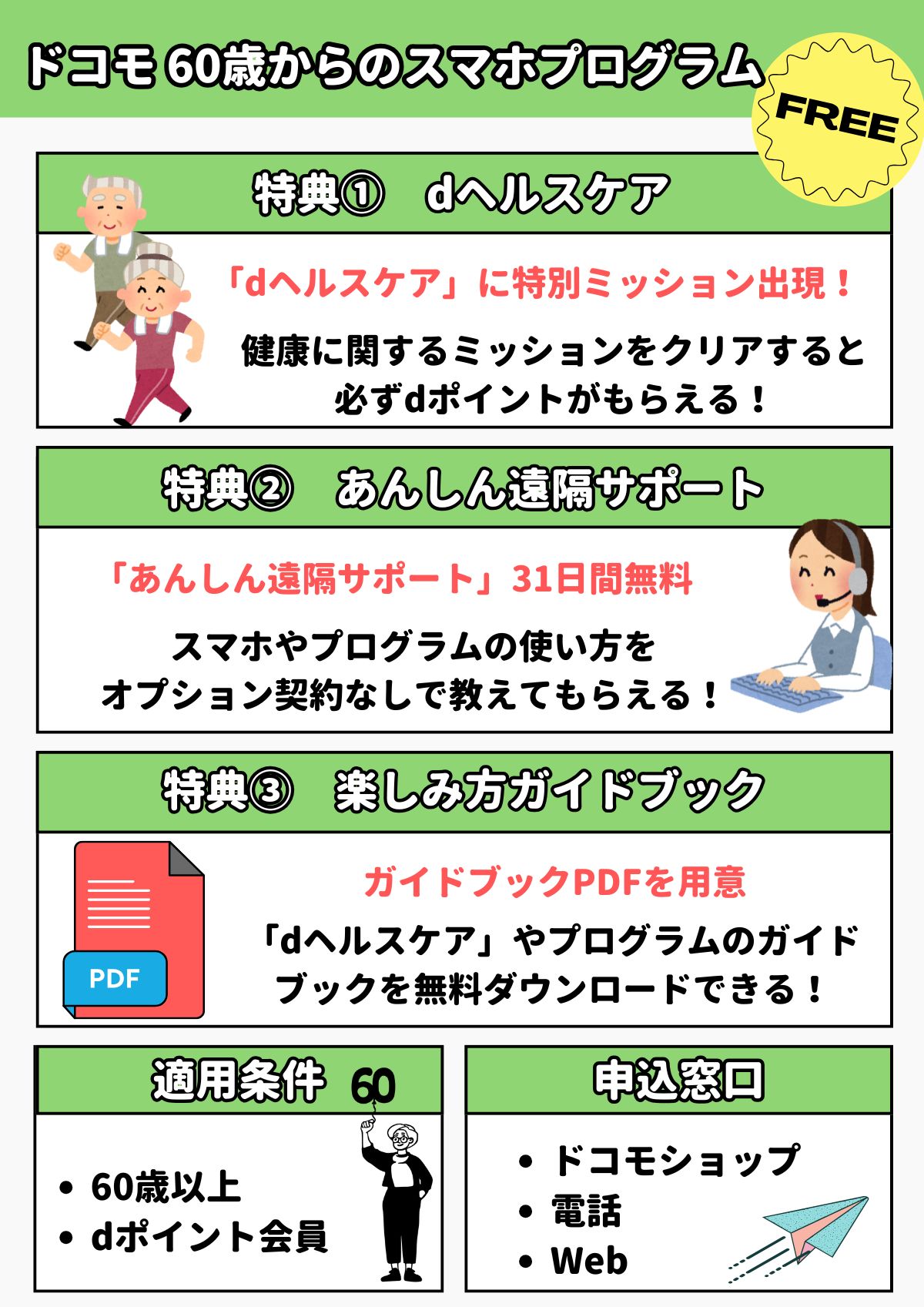 ドコモ　スマホプログラム