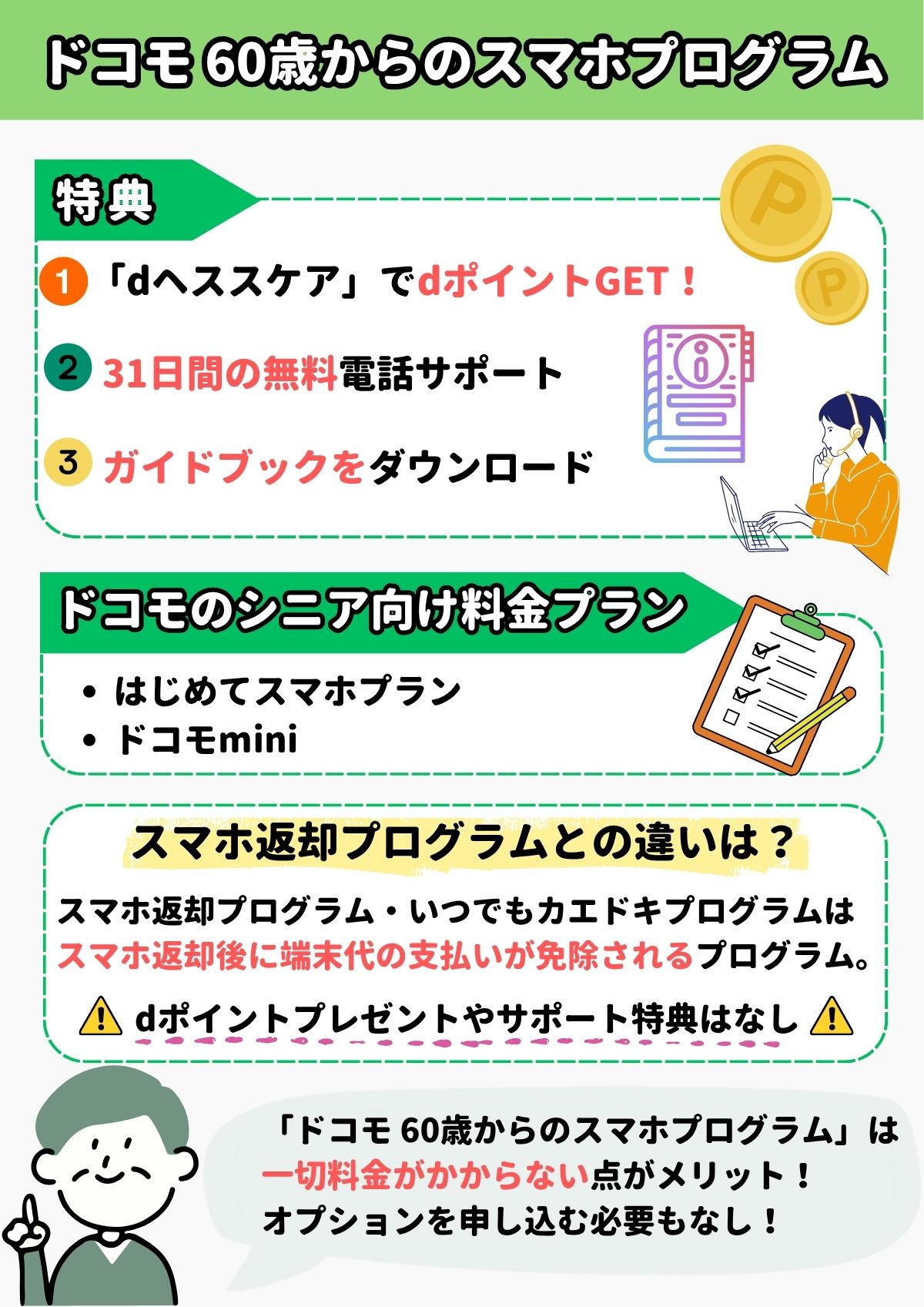 ドコモ　スマホプログラム