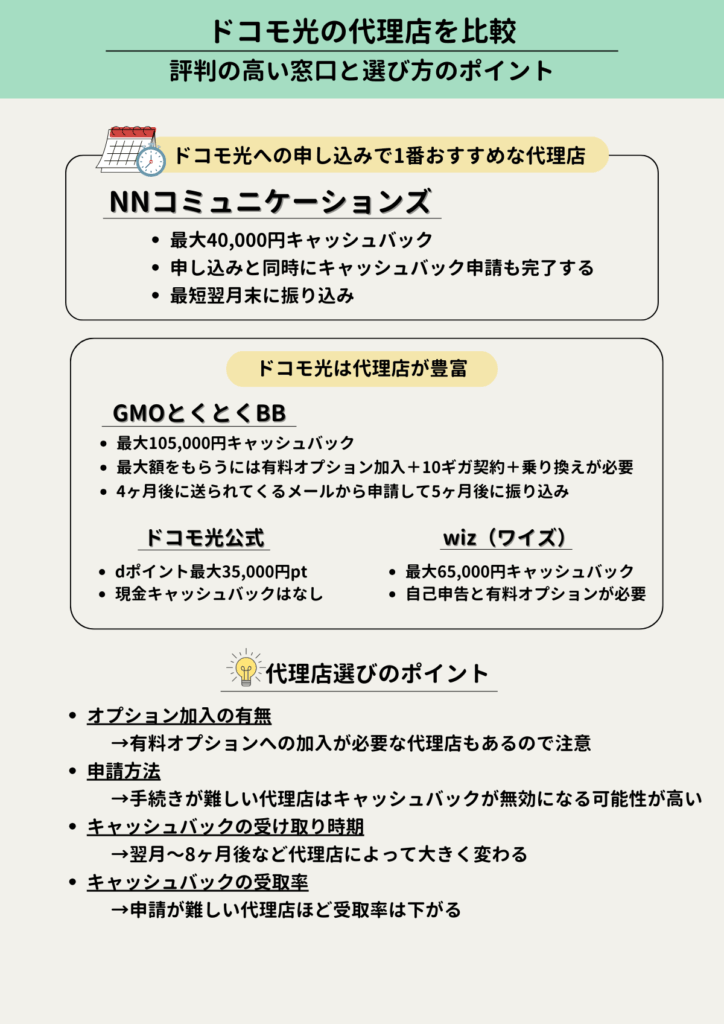 ドコモ光　代理店