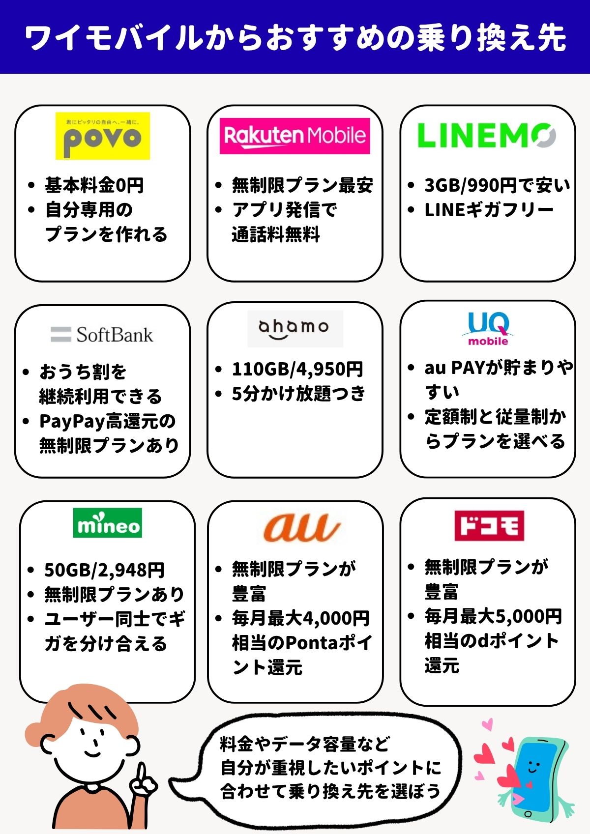 ワイモバイル 乗り換え先