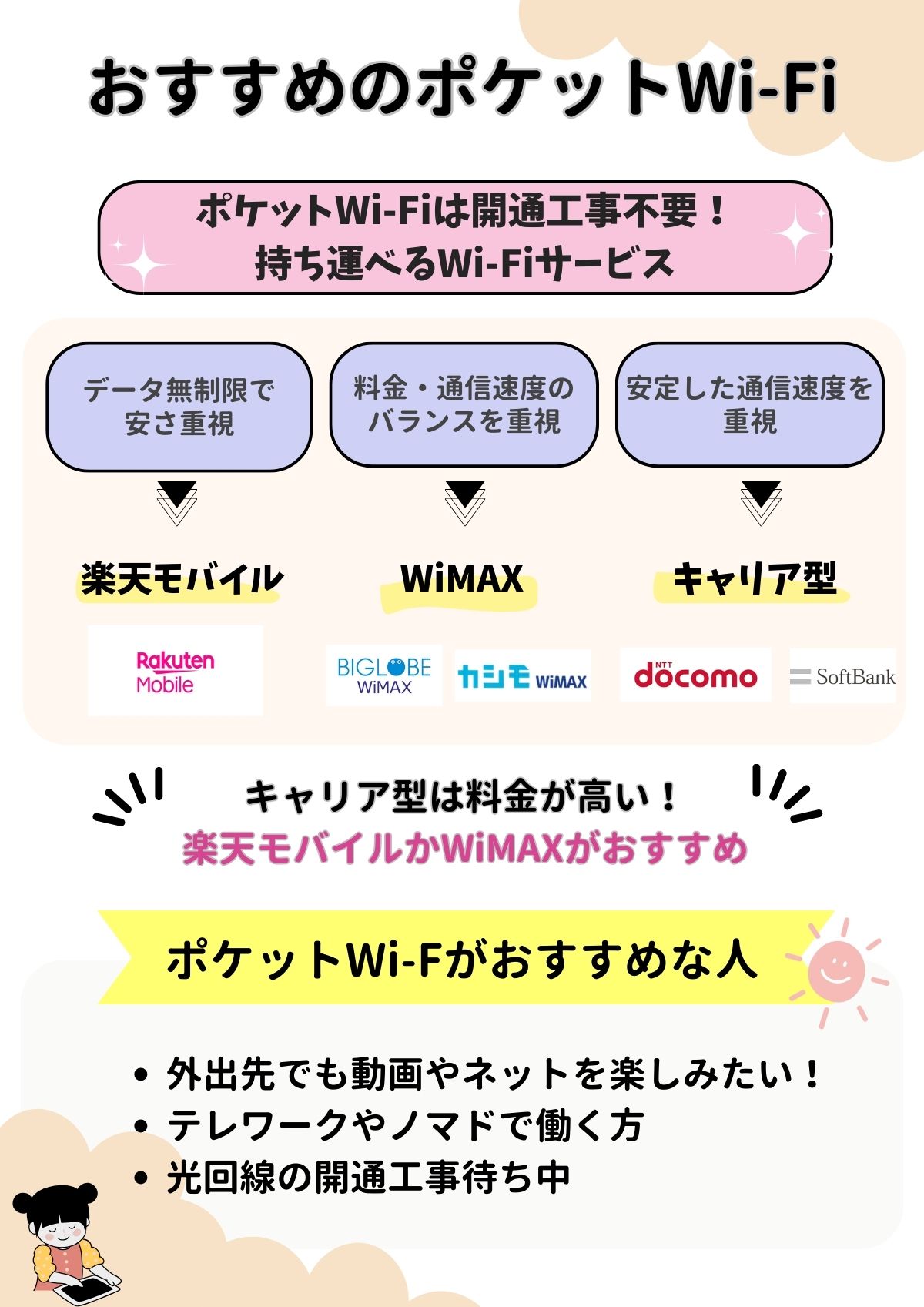 ポケットwifi　おすすめ
