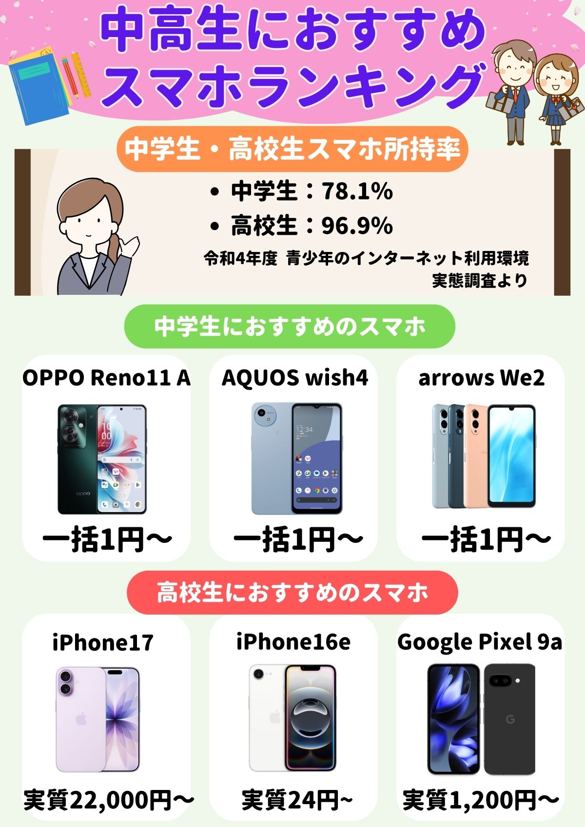 中学生 高校生 スマホ