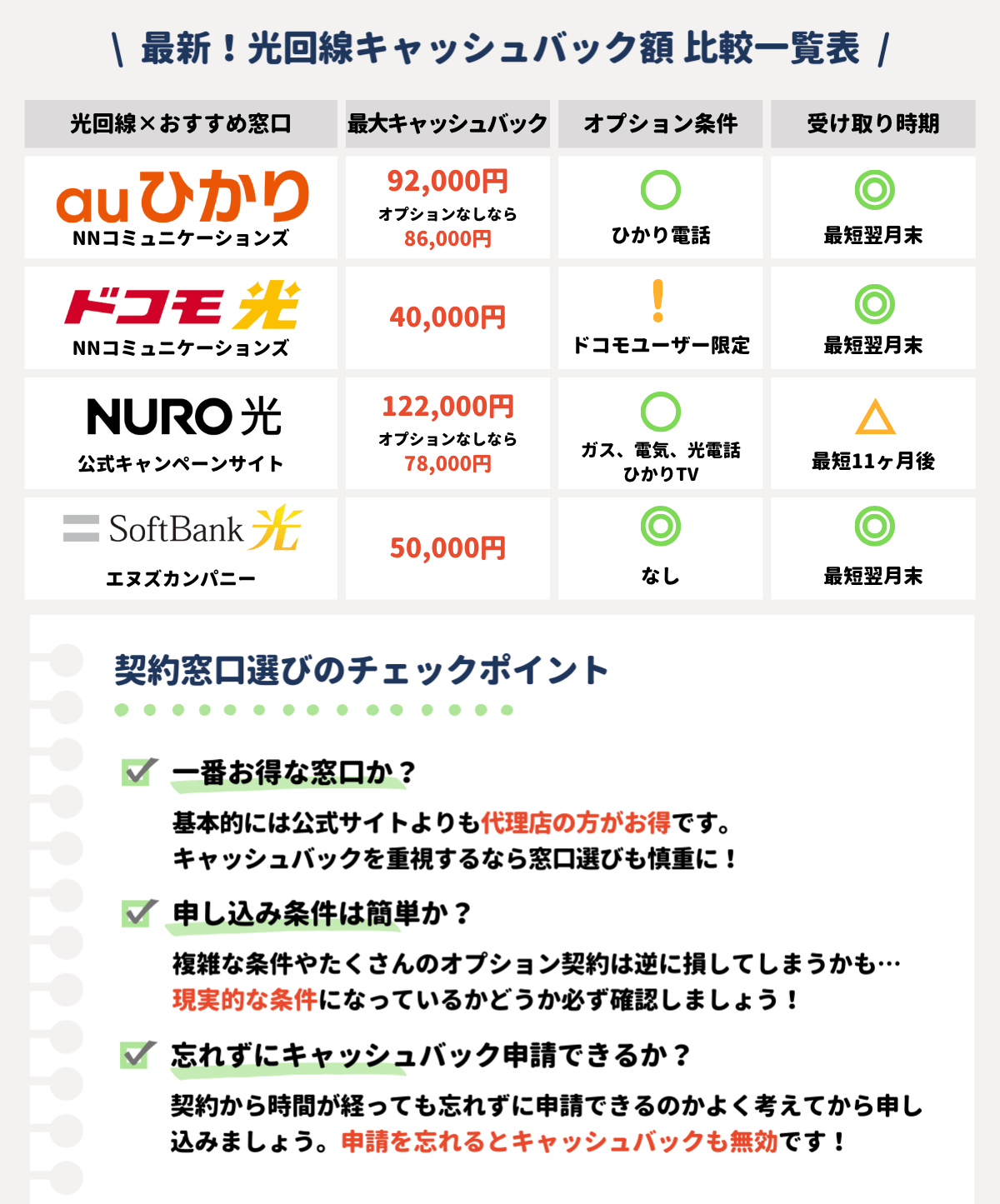 光回線　キャッシュバック