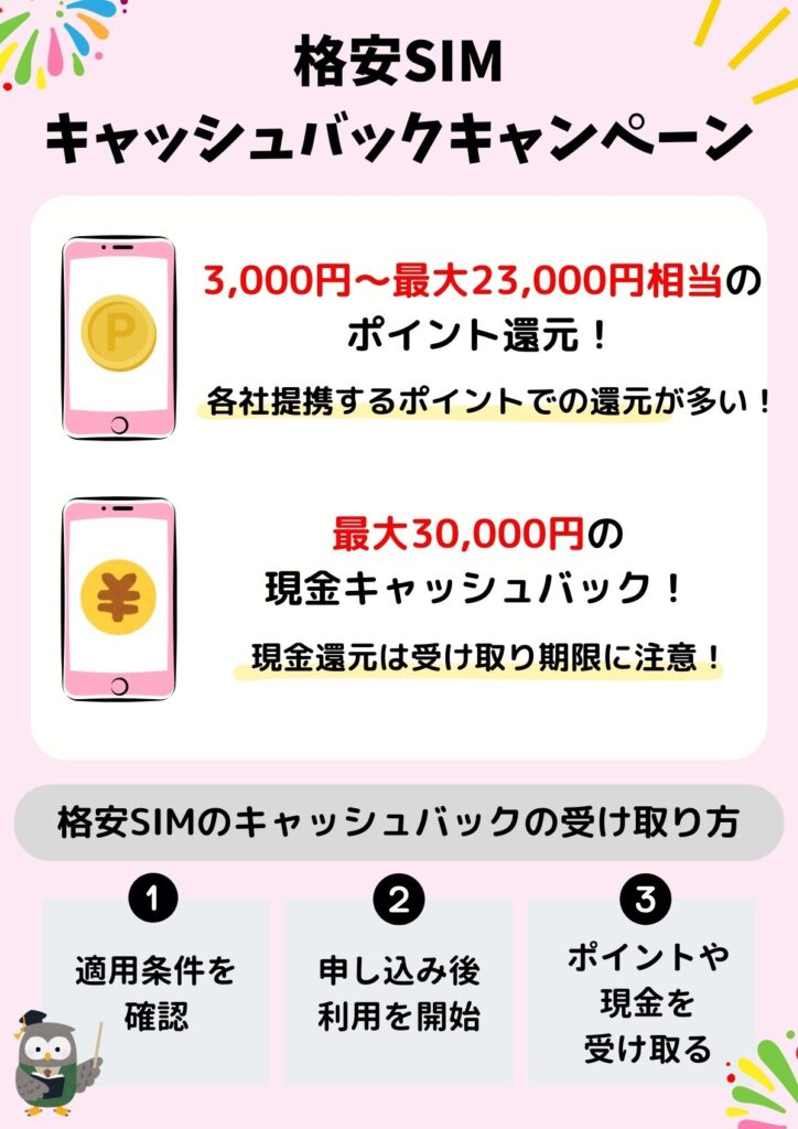 格安SIM キャッシュバック