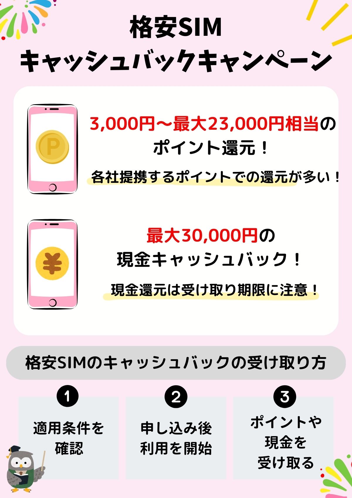 格安SIM キャッシュバック