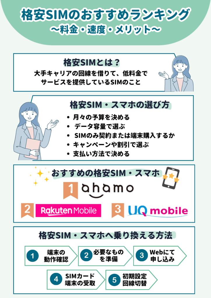 格安SIM おすすめ