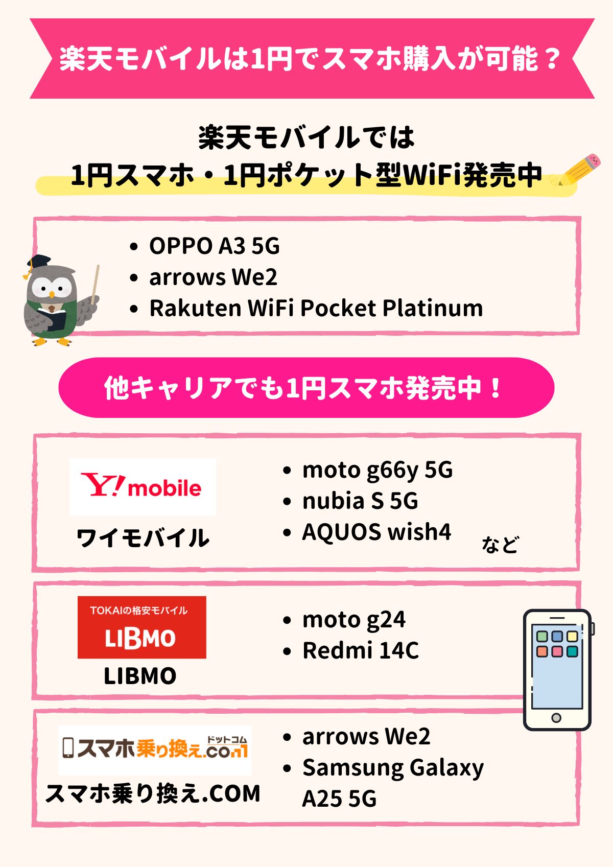 楽天モバイル 1円