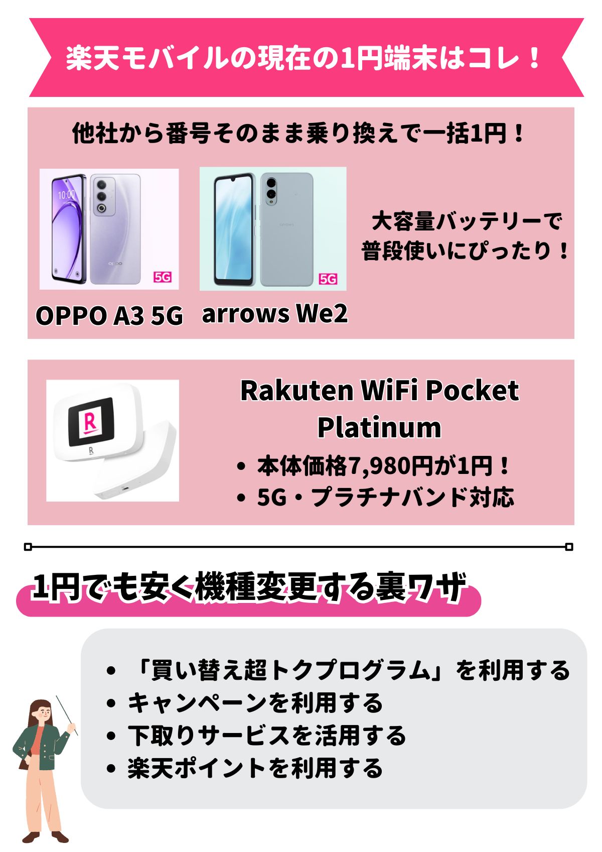 楽天モバイル 1円