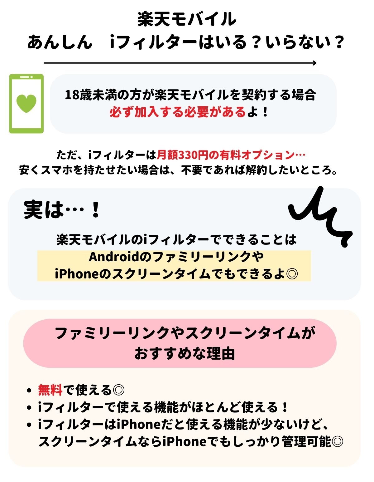 楽天モバイル　iフィルター