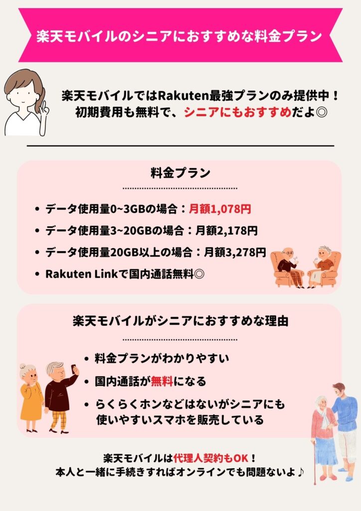 楽天モバイル らくらくホン