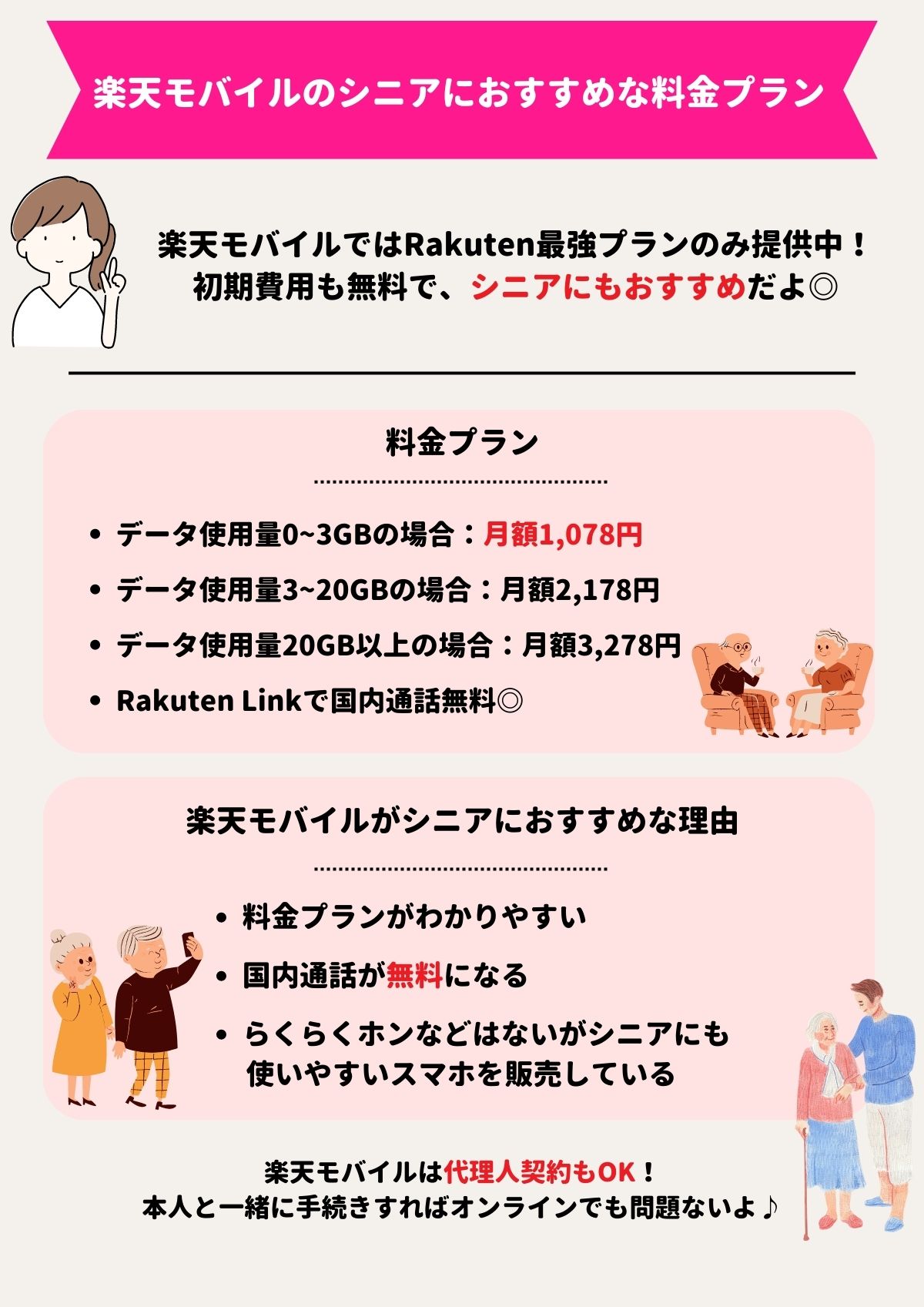 楽天モバイル　らくらくホン