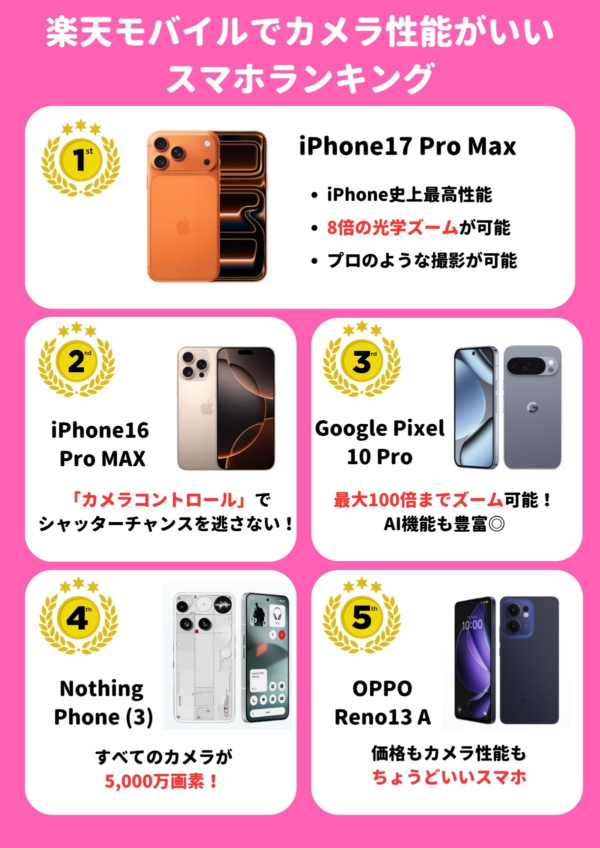 楽天モバイル カメラ