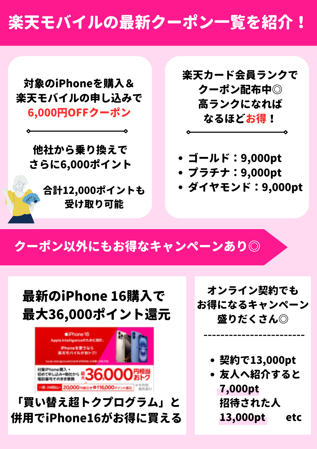 楽天モバイル　クーポン