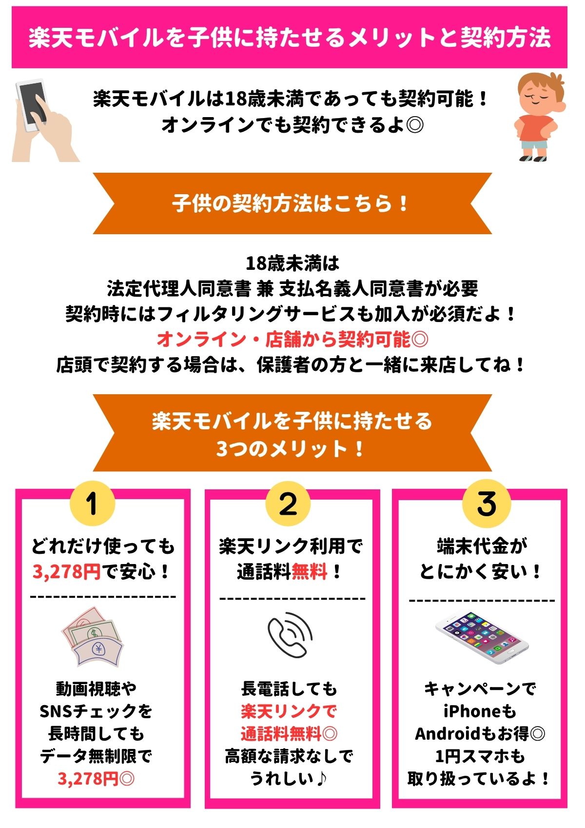 楽天モバイル 子供