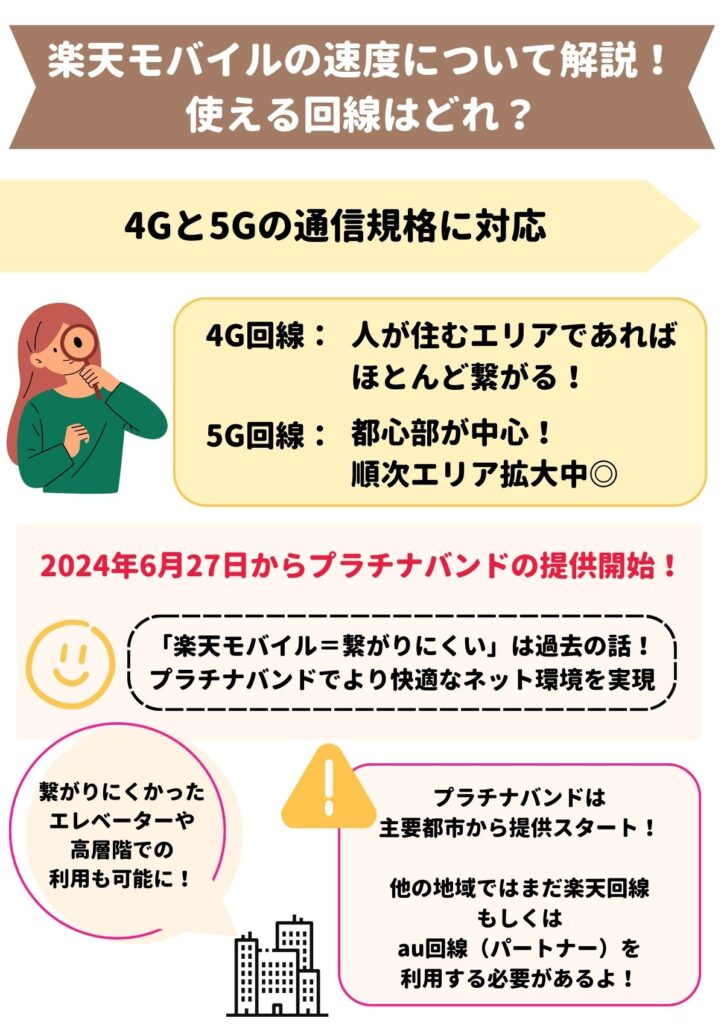 楽天モバイル 速度