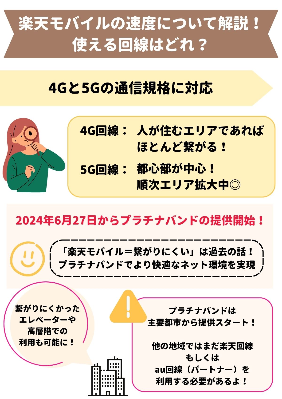 楽天モバイル　速度