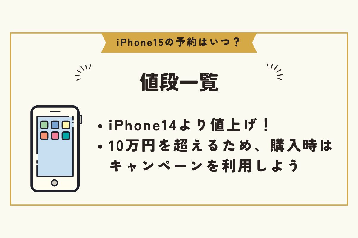 iPhone15　予約　いつ