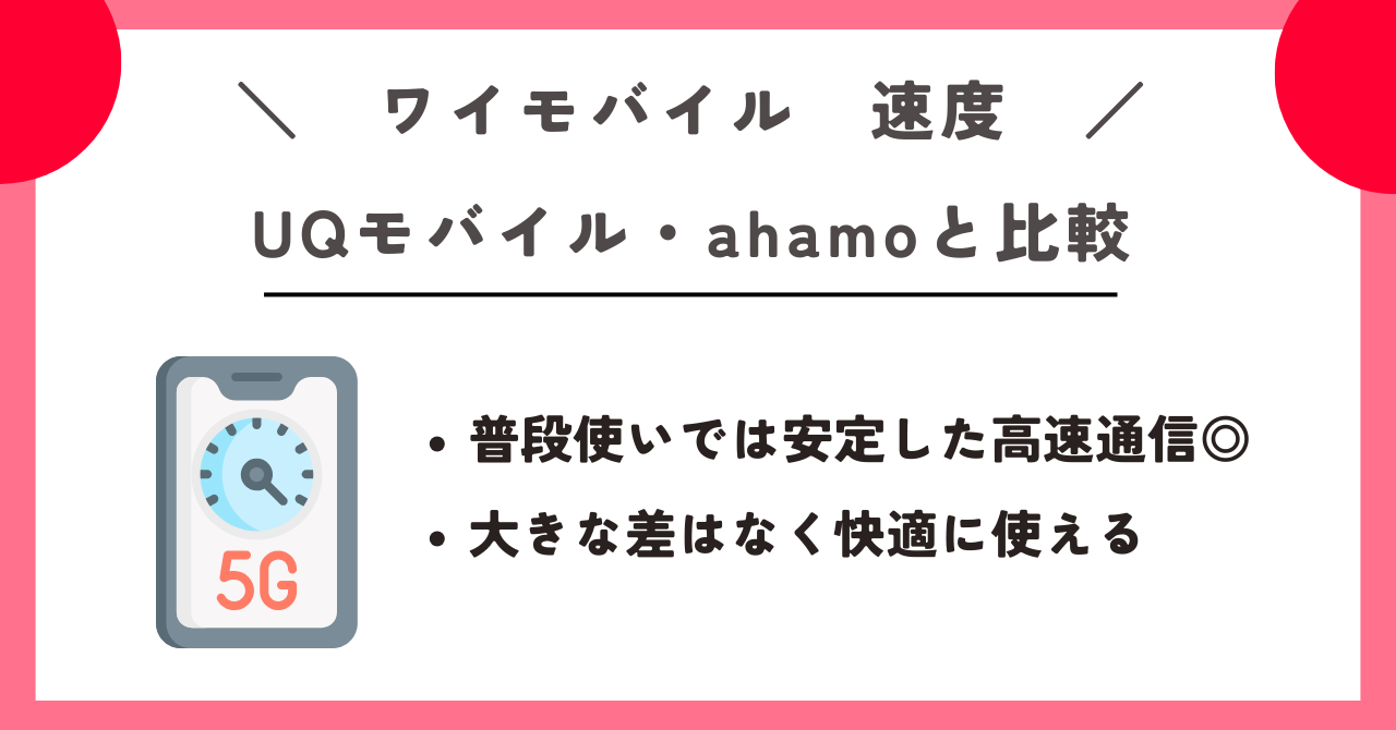 ワイモバイル　速度