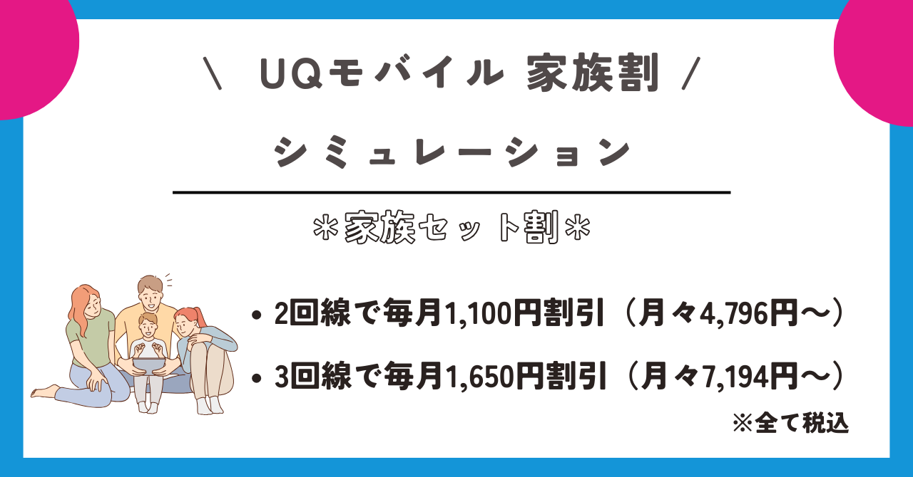 UQモバイル　家族割