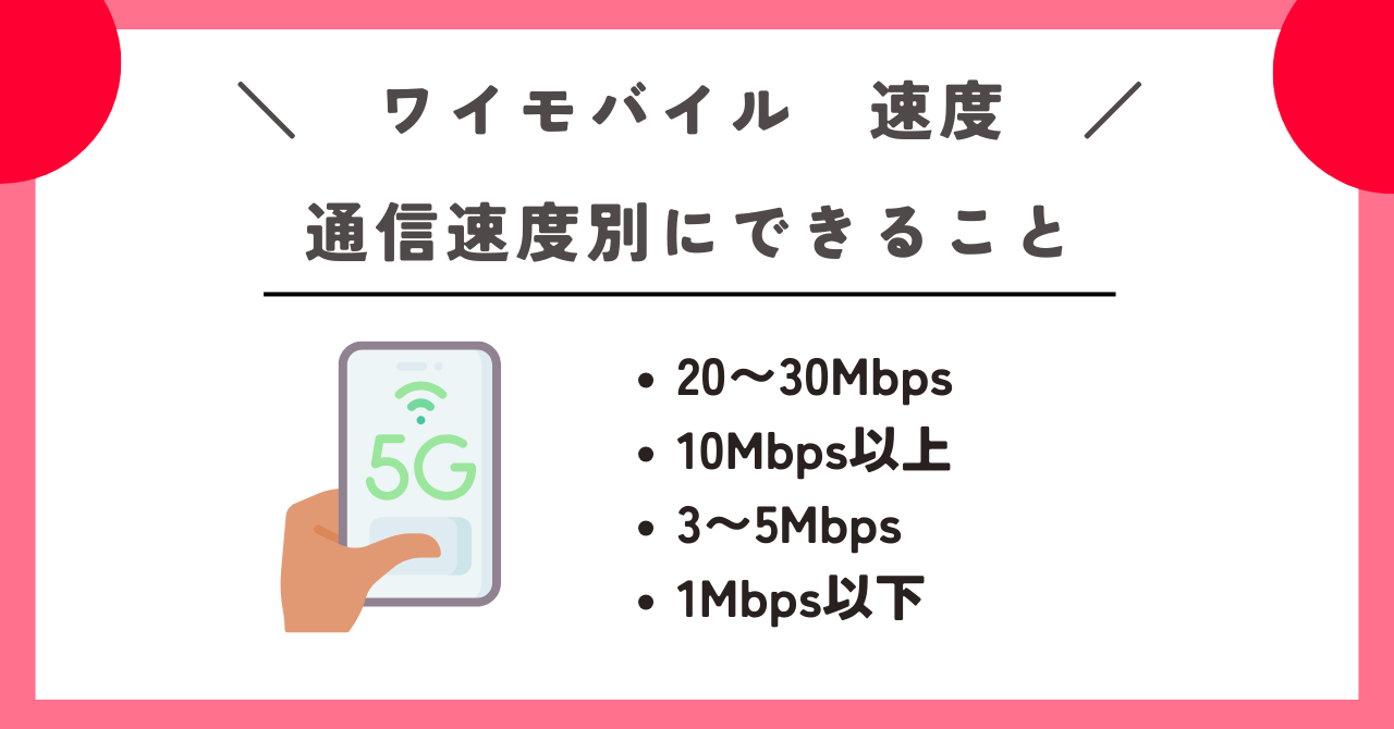 ワイモバイル　速度