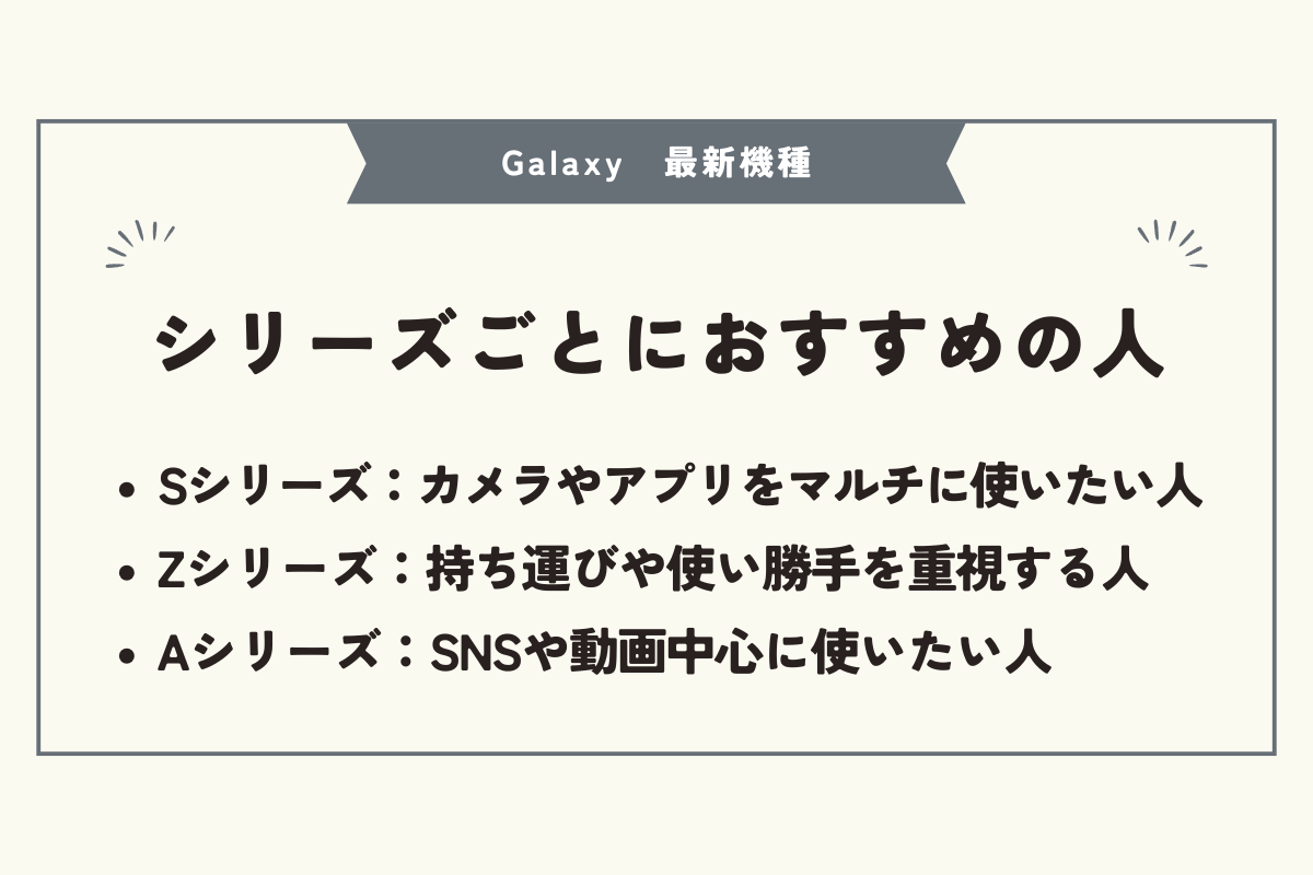 Galaxy 最新機種