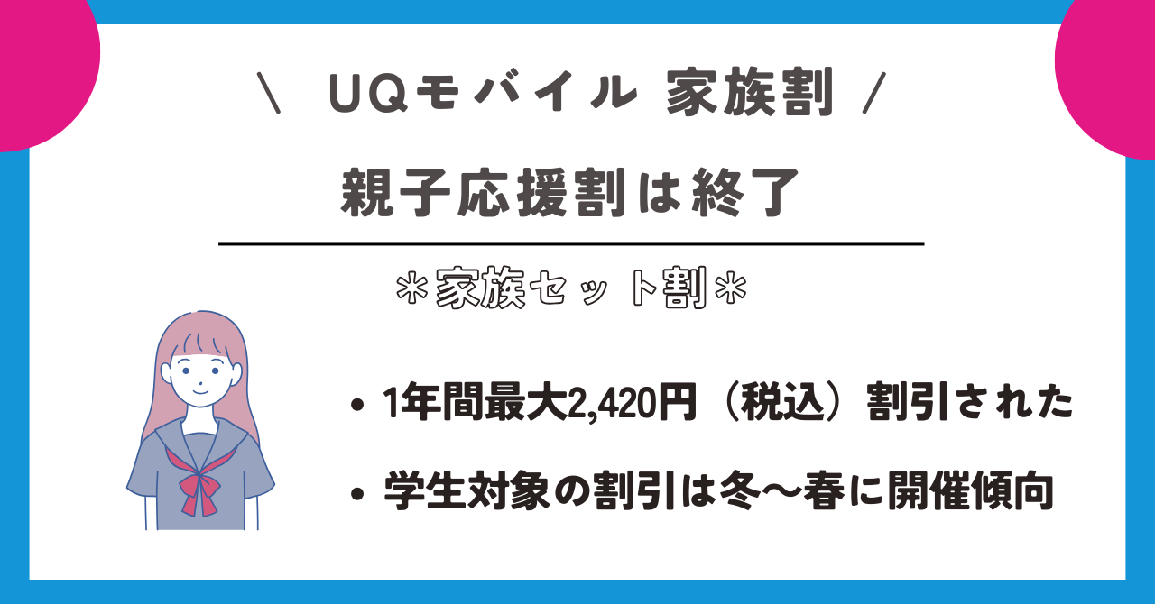 UQモバイル　家族割