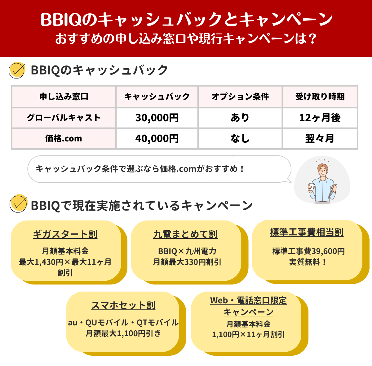 BBIQ　キャッシュバック