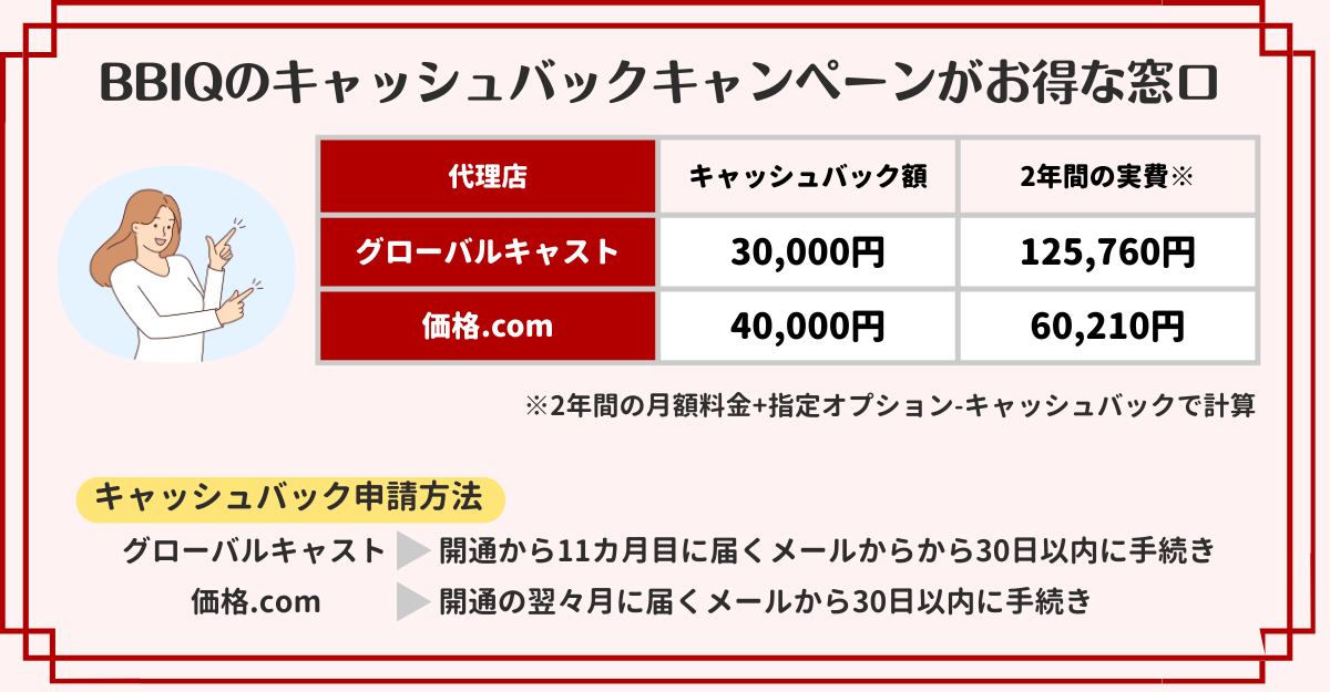 BBIQ　キャッシュバック