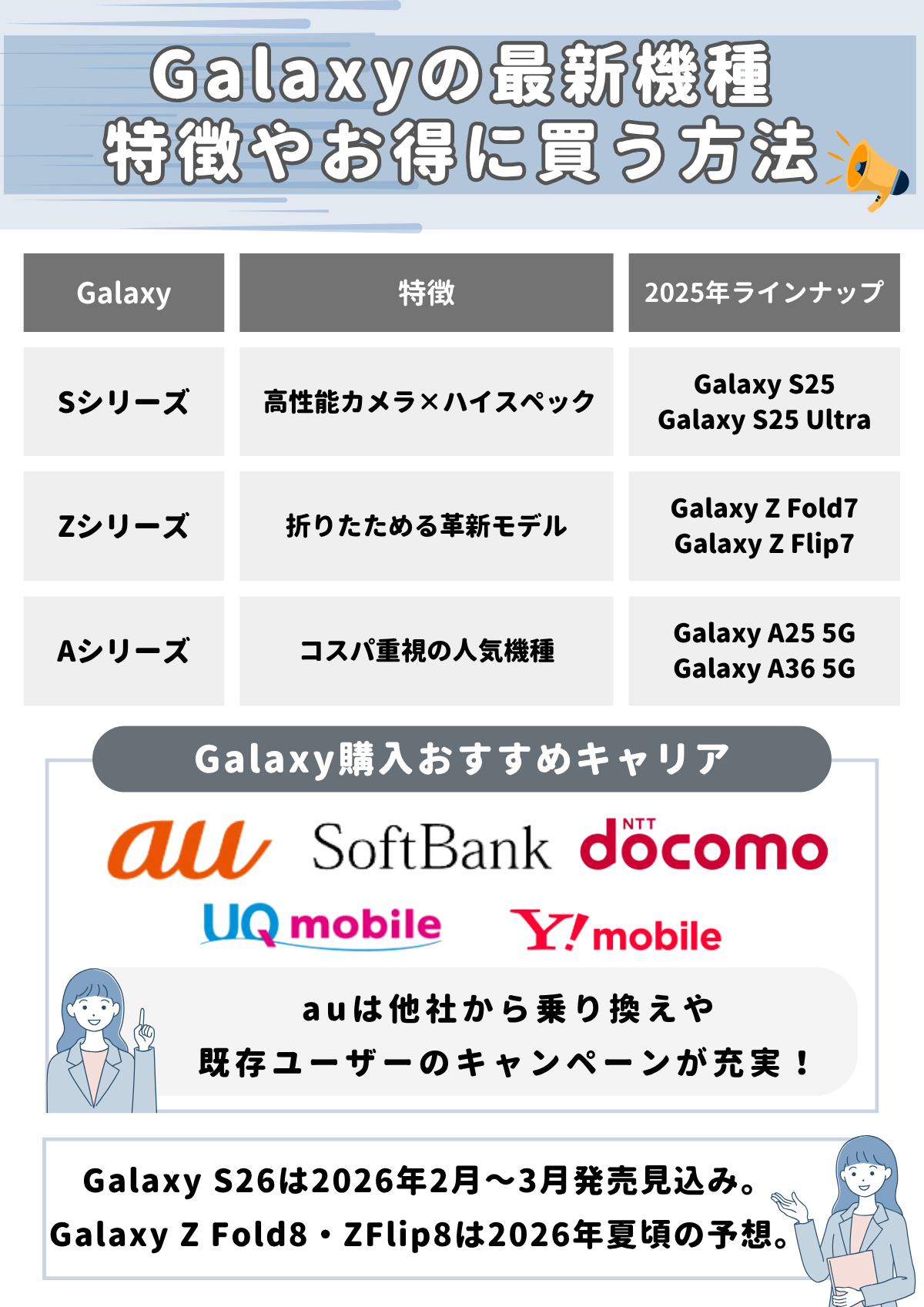 Galaxy 最新機種