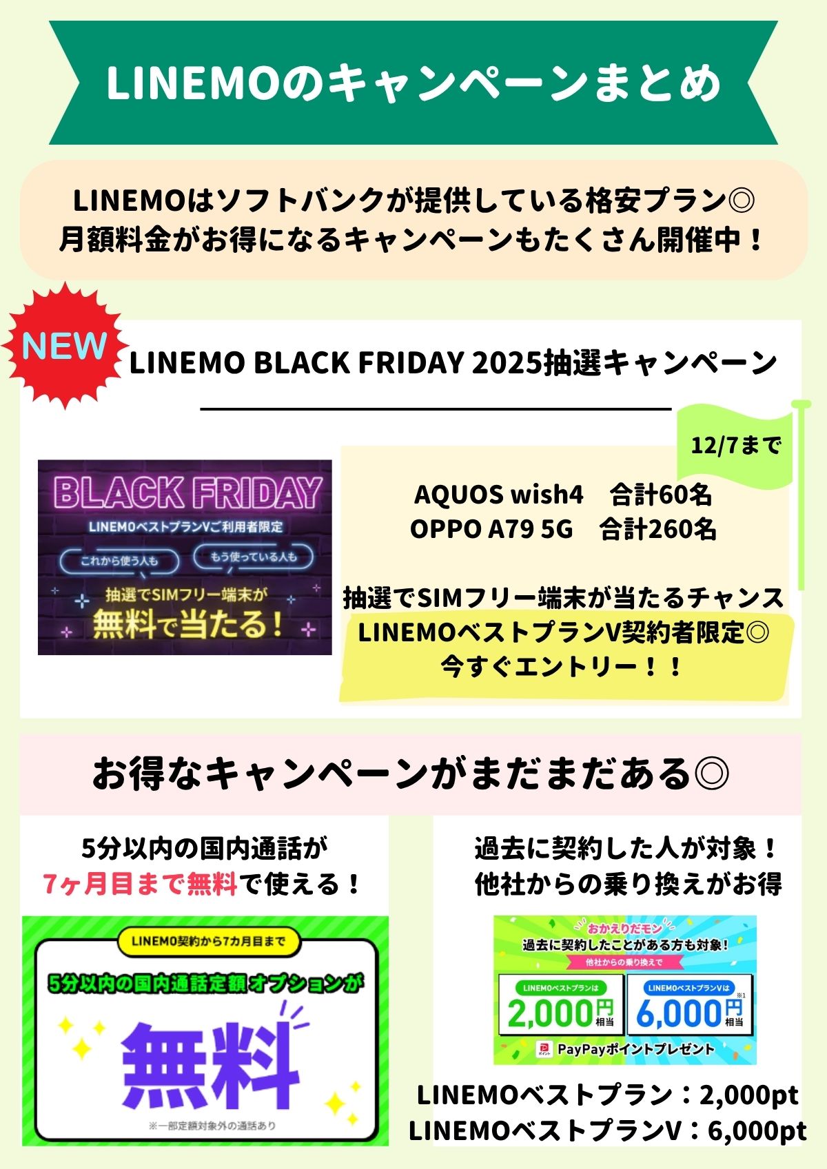 LINEMO　キャンペーン