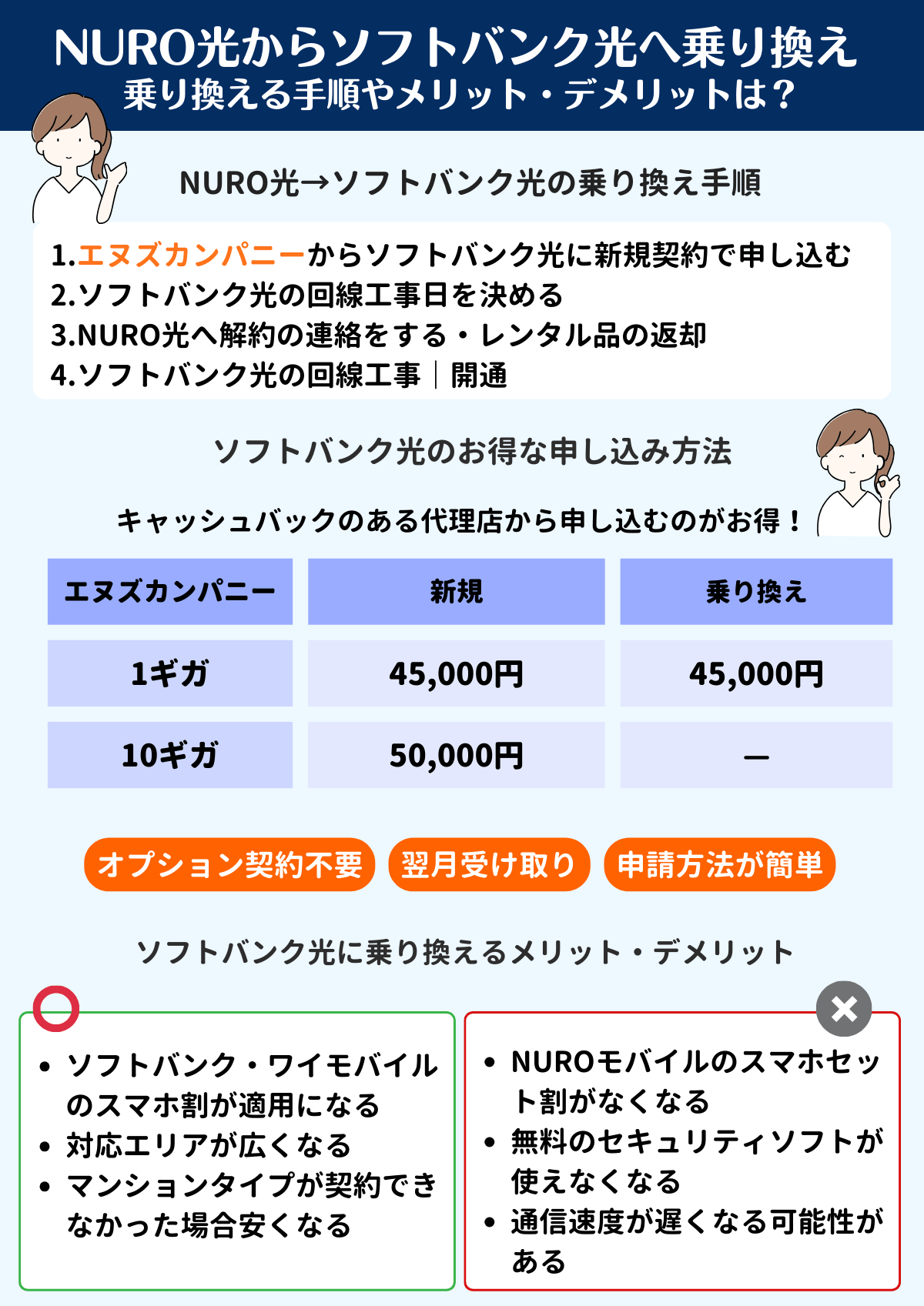 NURO光 ソフトバンク光 乗り換え