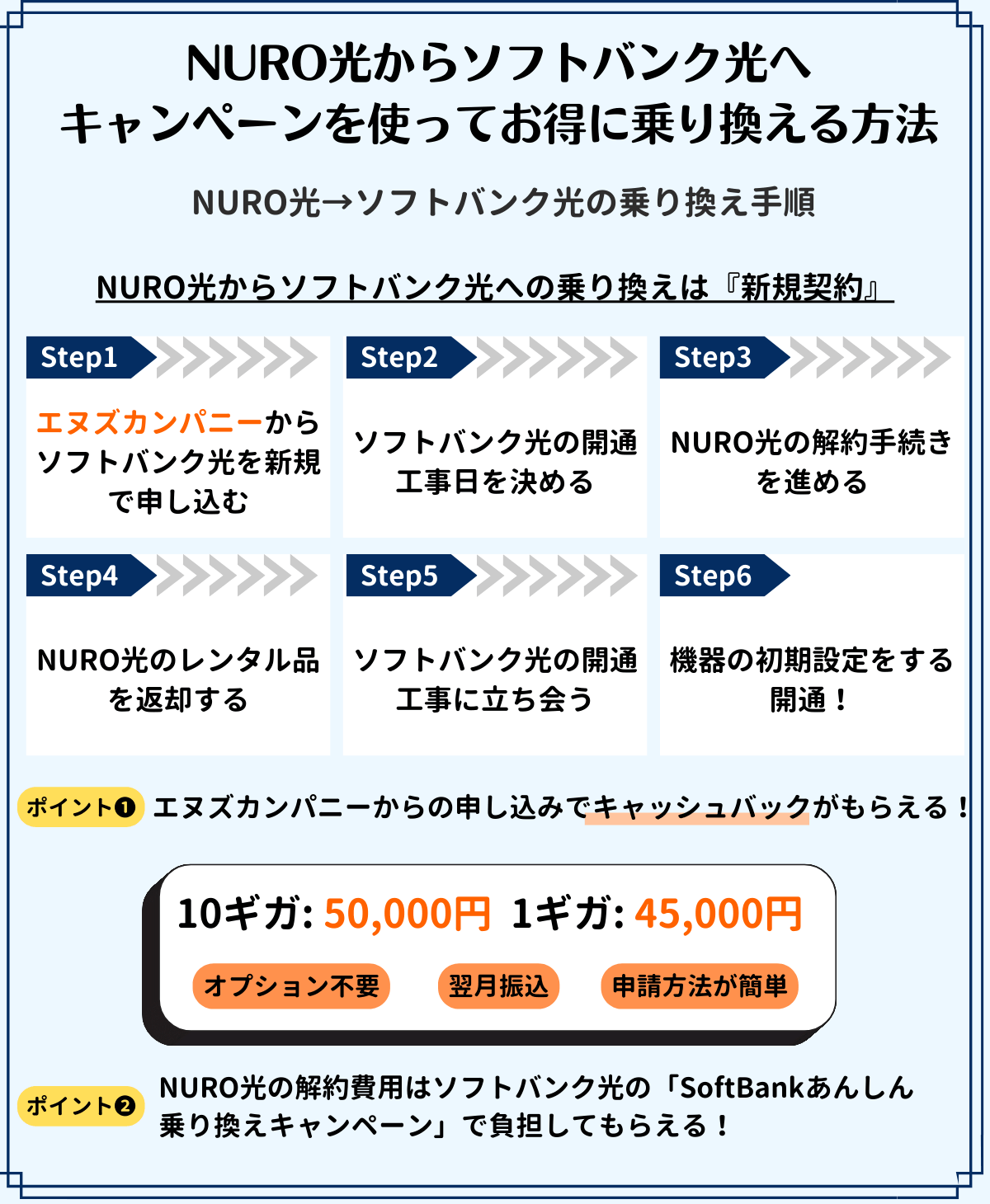NURO光 ソフトバンク光 乗り換え