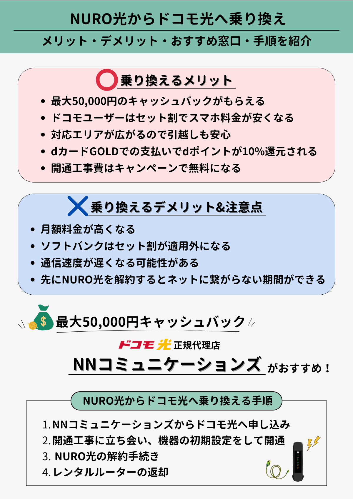 NURO光-ドコモ光-乗り換え