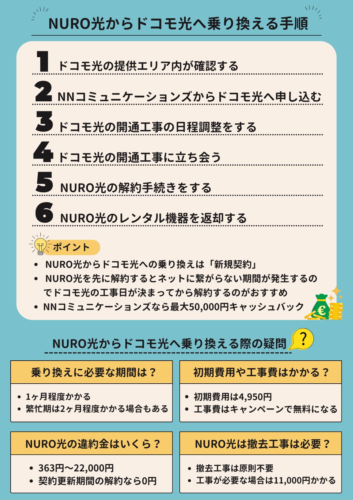 NURO光-ドコモ光-乗り換え