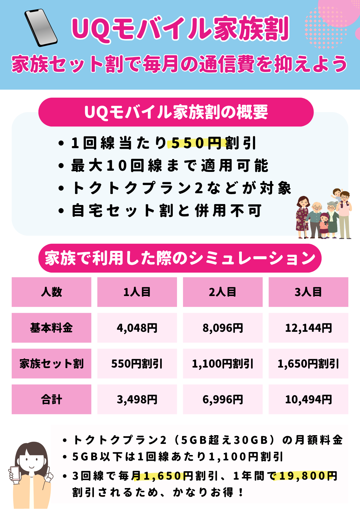 UQモバイル　家族割