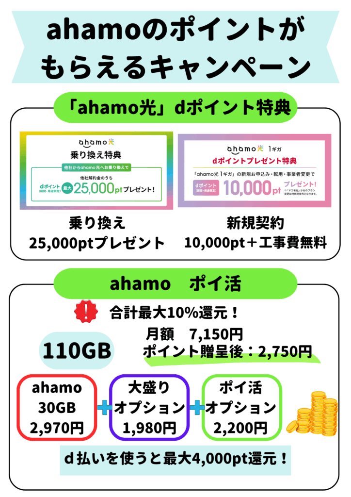 ahamo キャンペーン