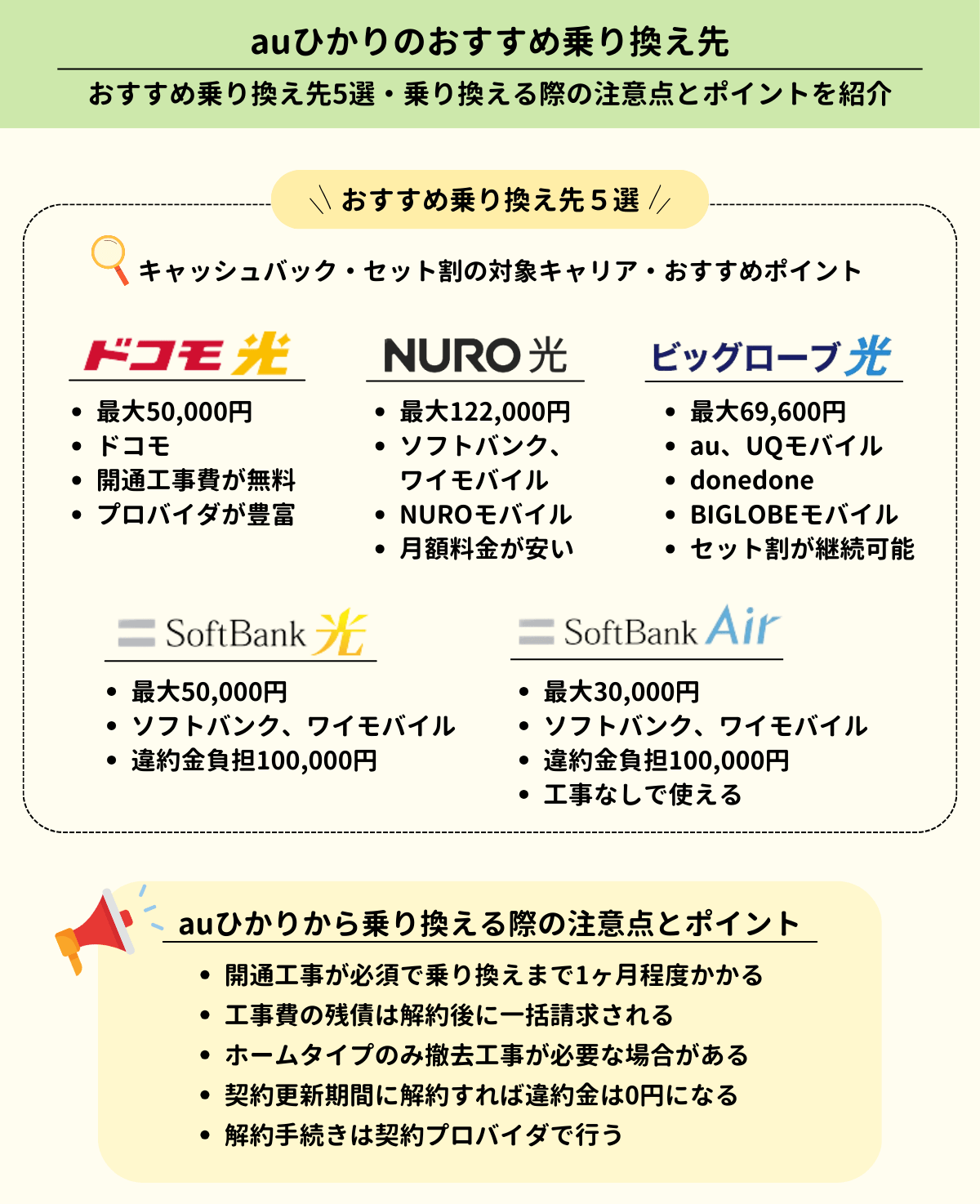 auひかり-乗り換え先