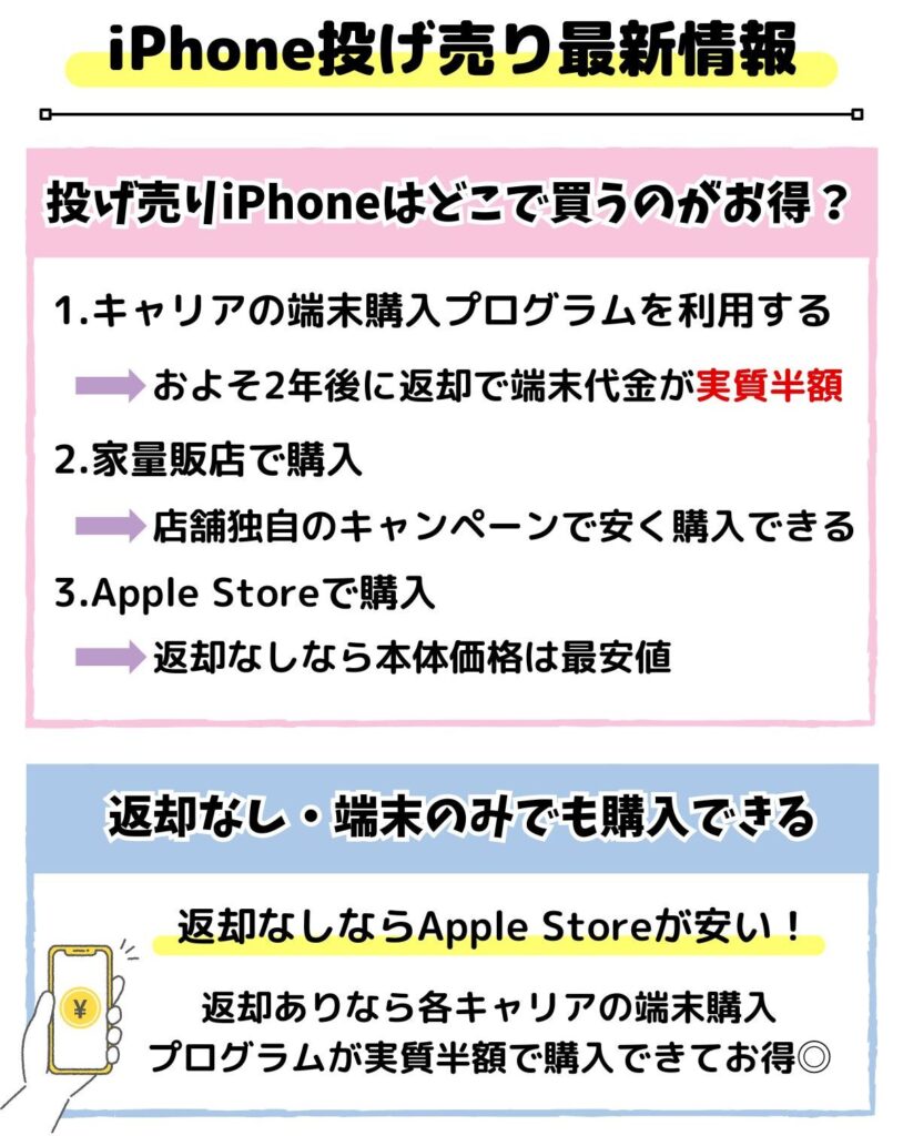 iPhone 投げ売り