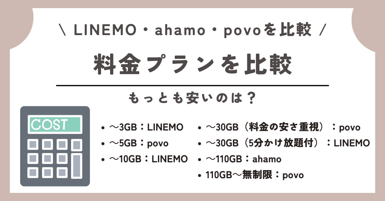LINEMO ahamo povo 比較