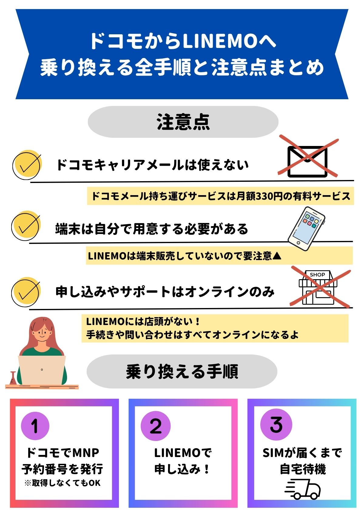 ドコモ linemo 乗り換え