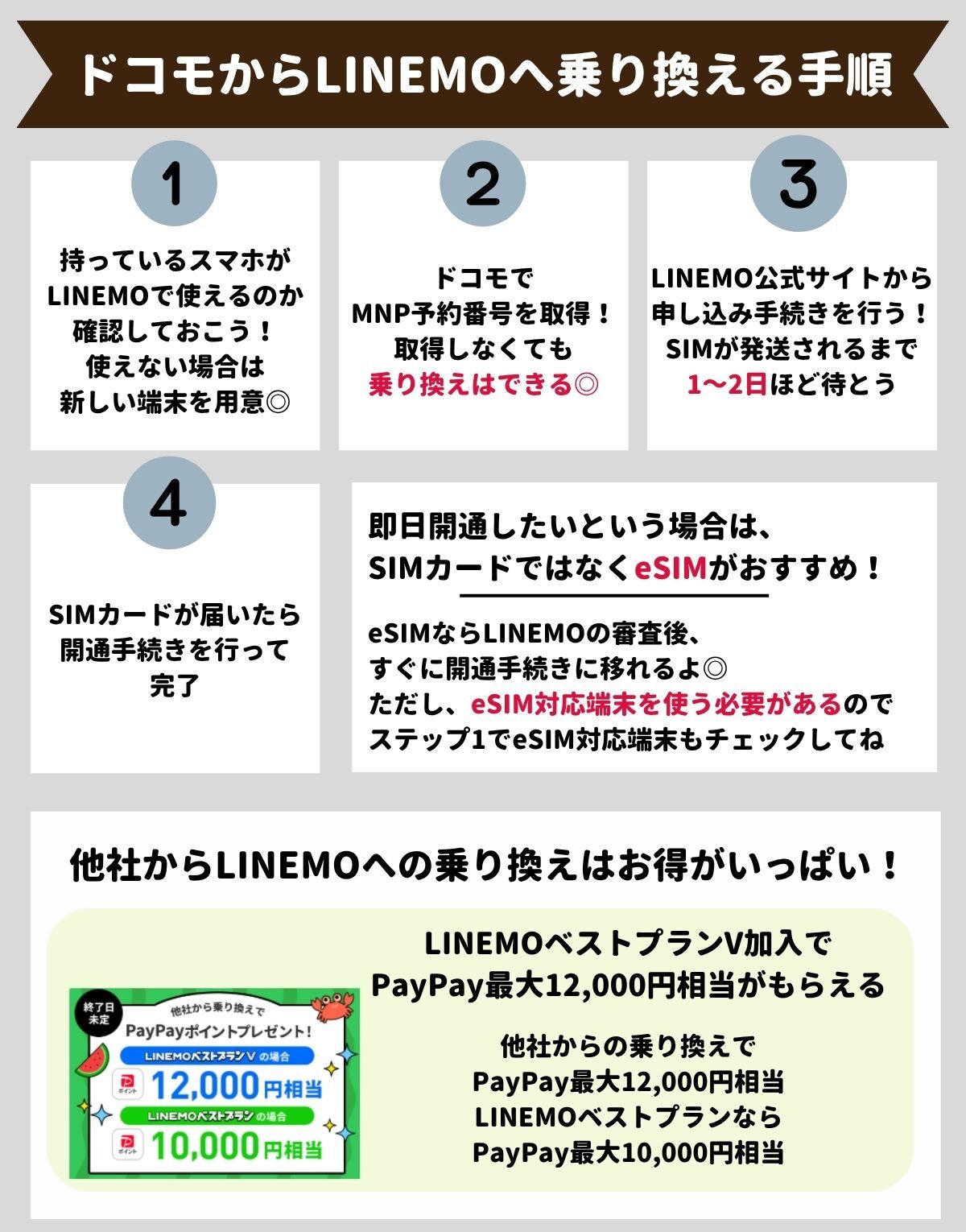 ドコモ linemo 乗り換え